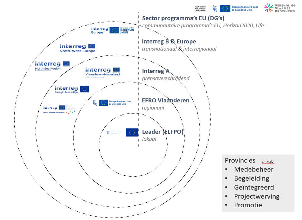 Rol provinciebesturen in het Europees cohesiebeleid